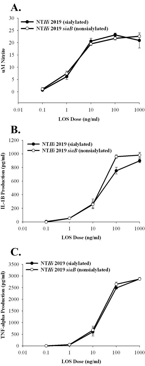 FIG. 7.