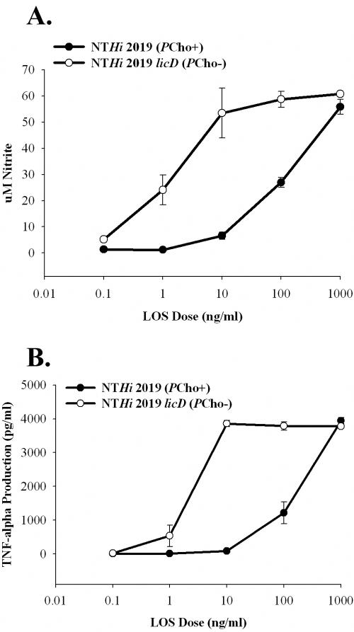 FIG. 8.