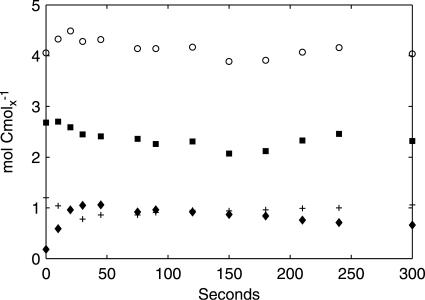 FIG. 9.