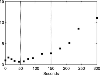 FIG. 7.