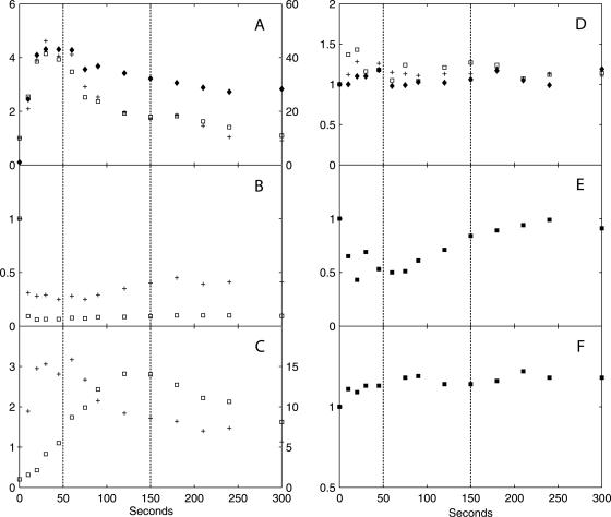 FIG. 4.