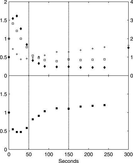 FIG. 6.