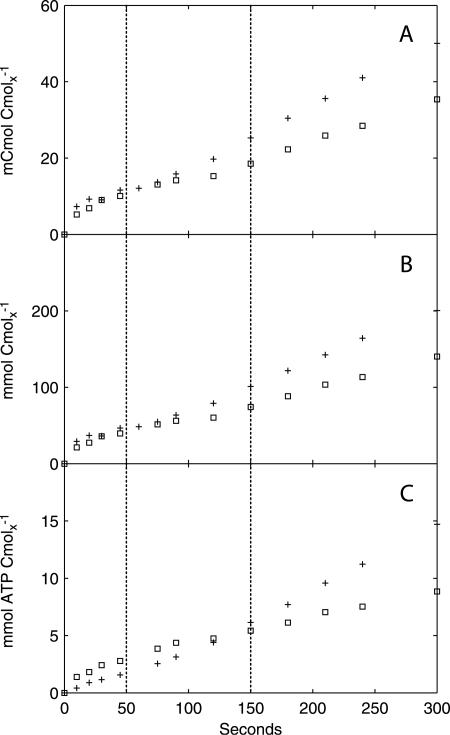 FIG. 8.