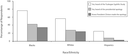 FIGURE 1—