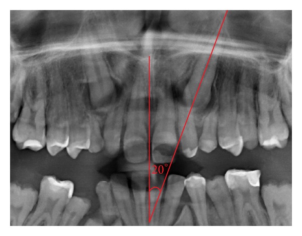 Figure 7