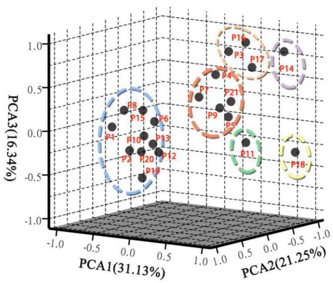 Figure 10