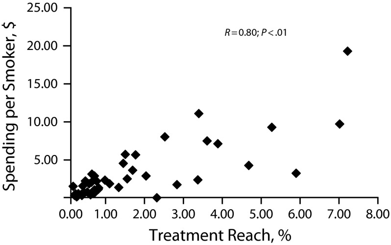 FIGURE 1—