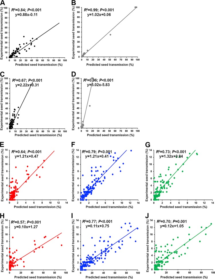 FIG 6