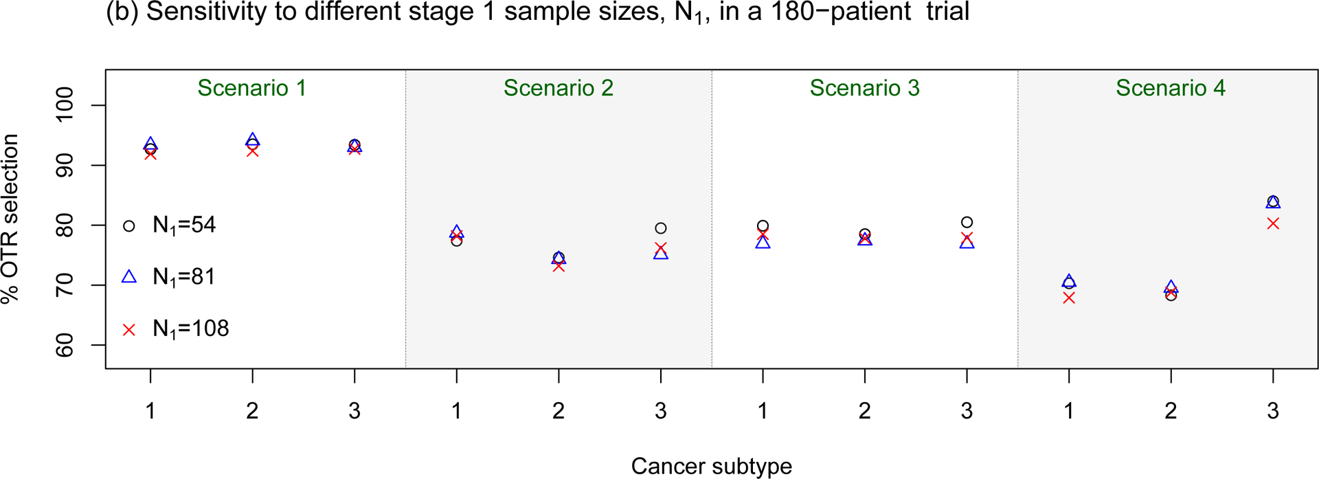 Figure 1: