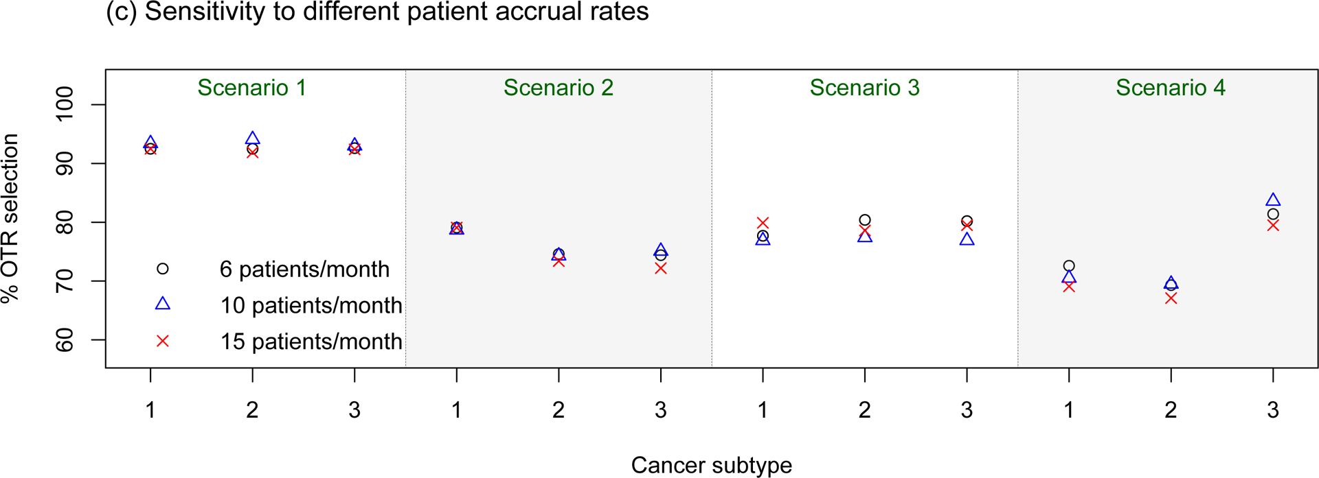 Figure 1: