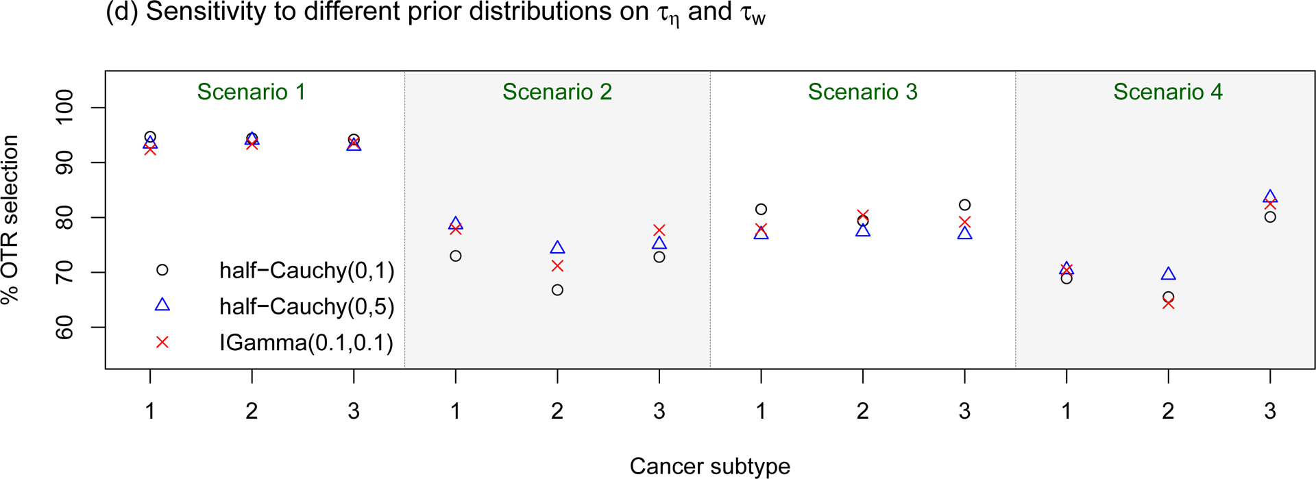 Figure 1: