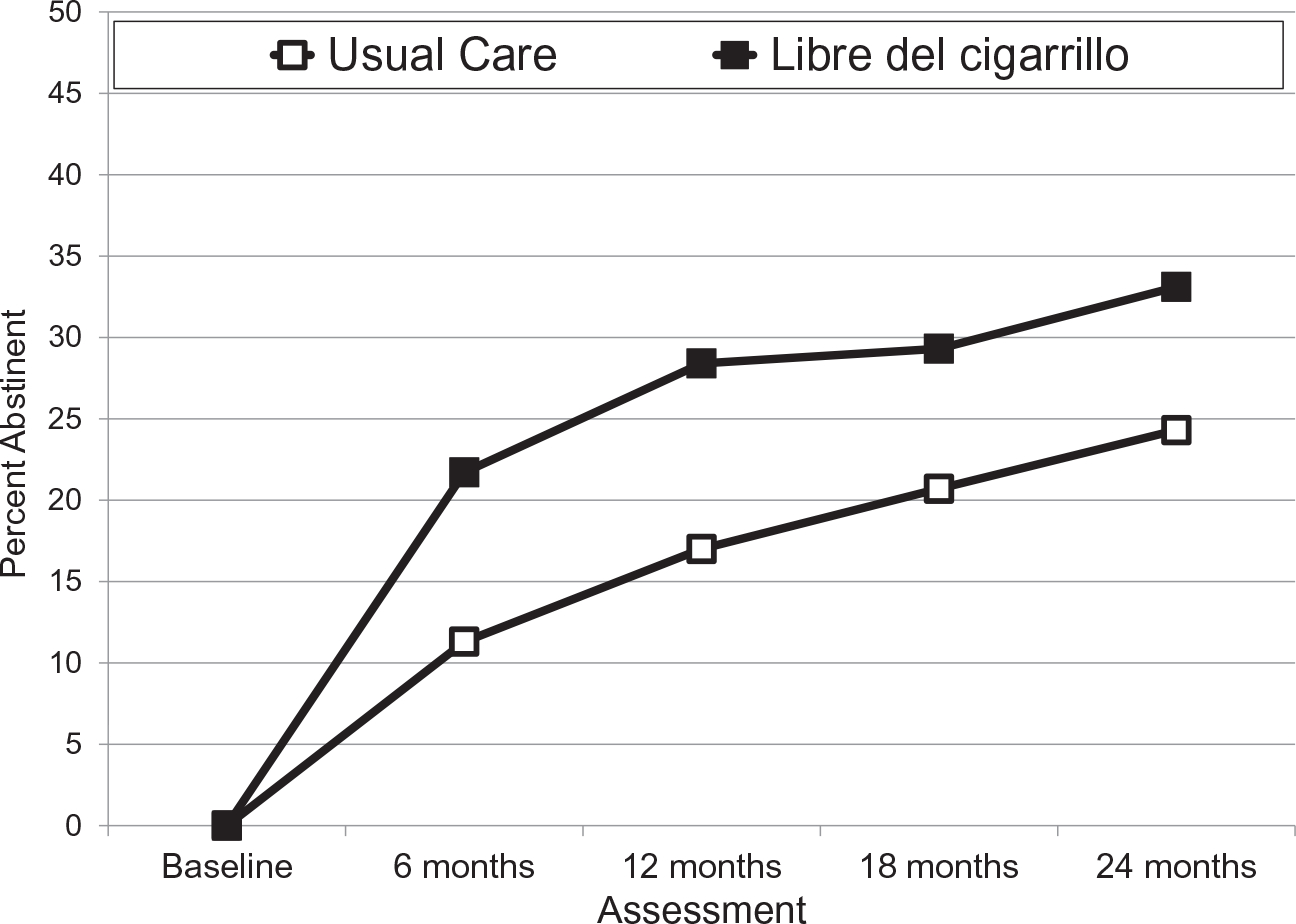 Figure 2.