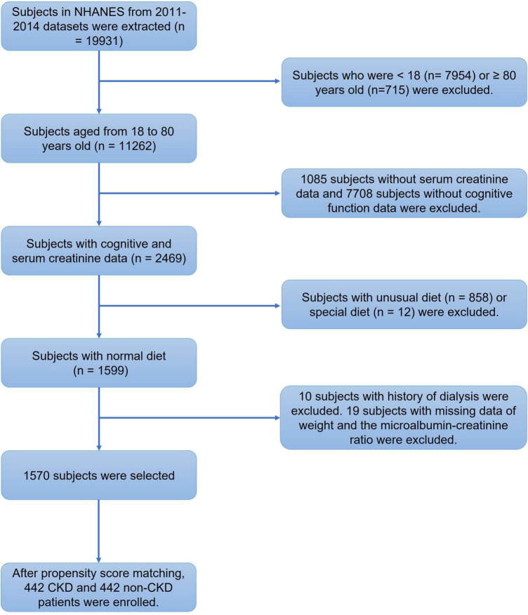 FIGURE 2