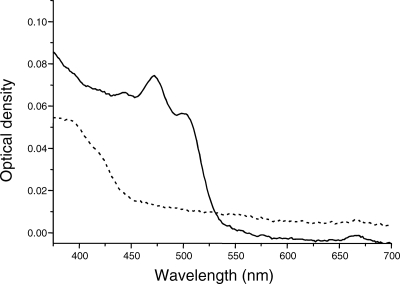 FIG. 5.