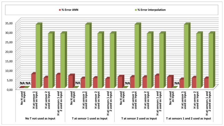 Figure 5.