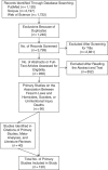 Figure 1.