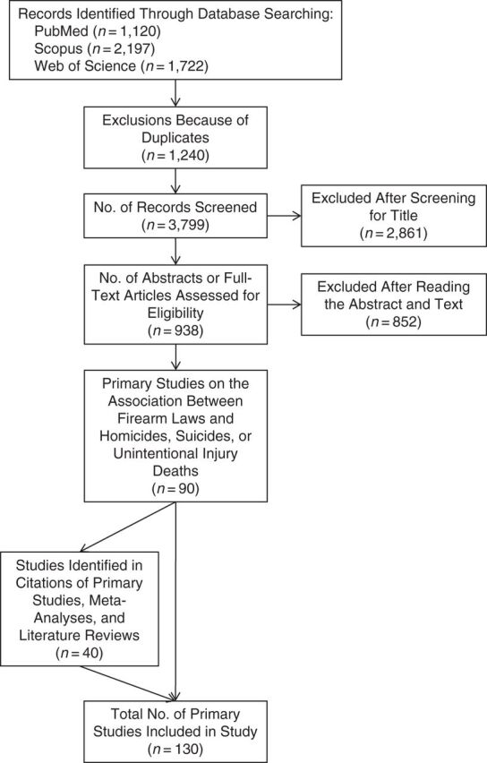 Figure 1.