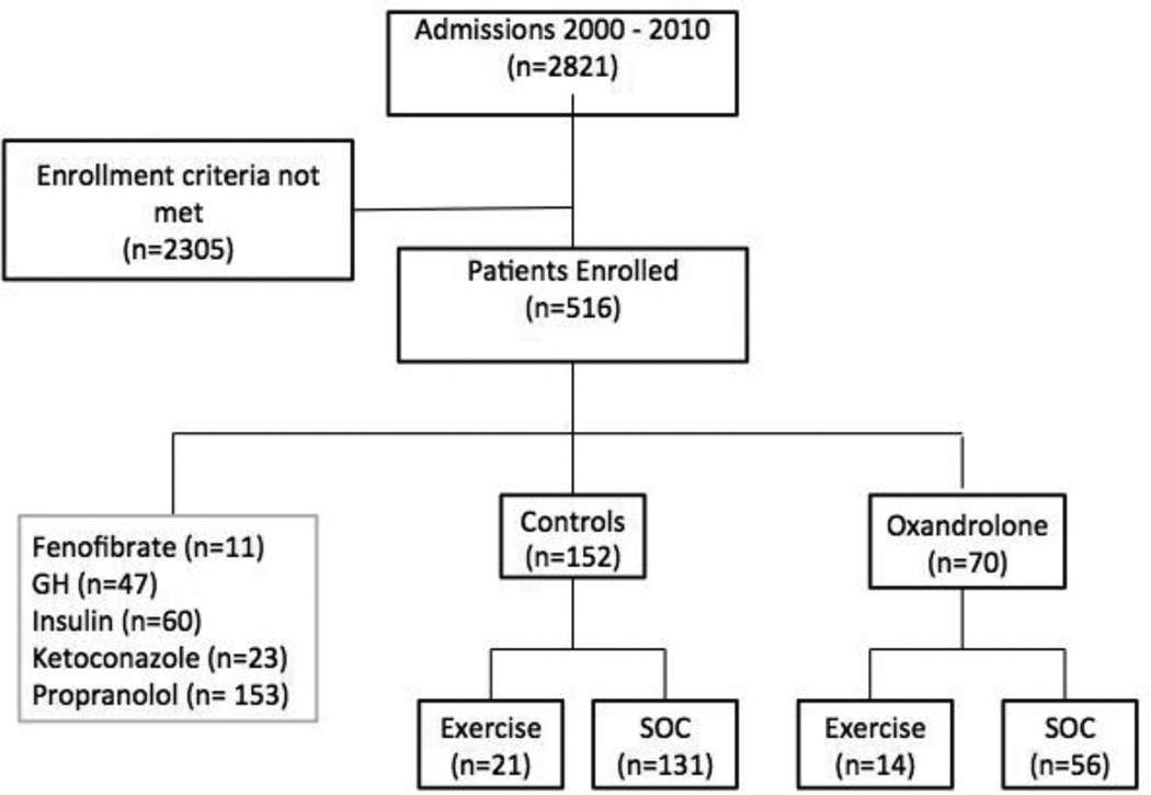 FIGURE 1