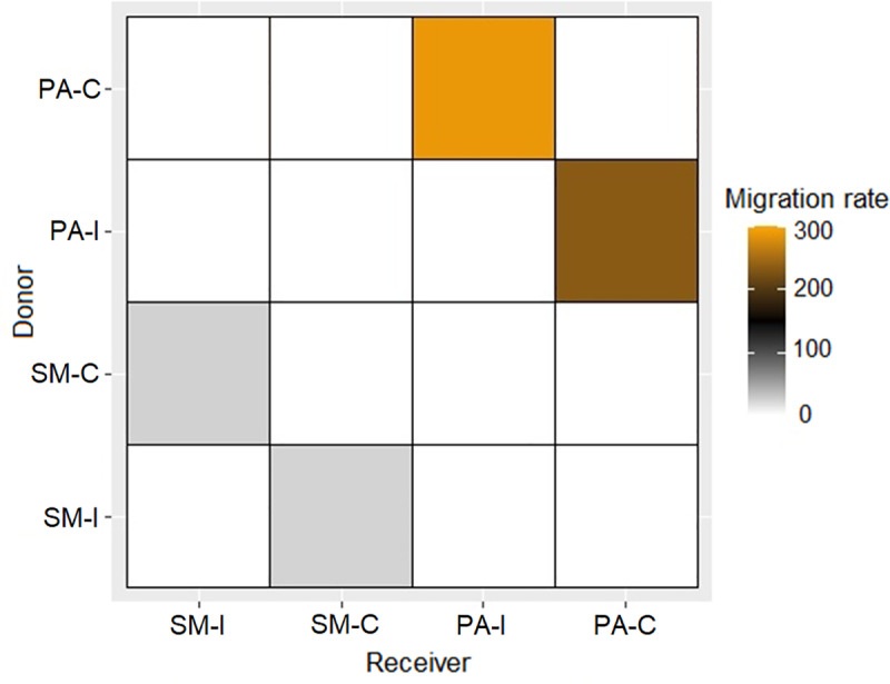 Fig 4