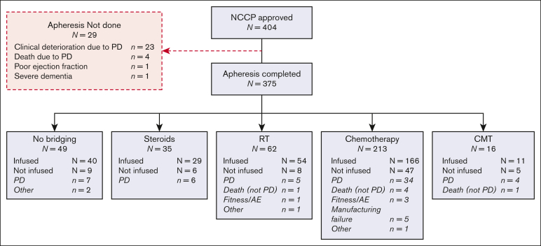 Figure 1.