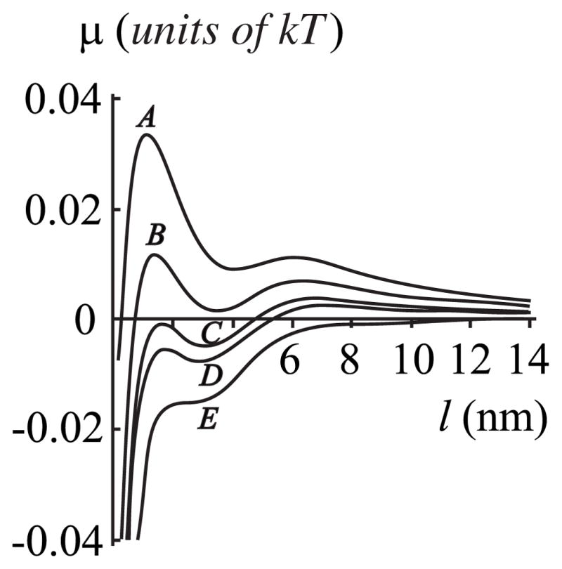 FIG. 10