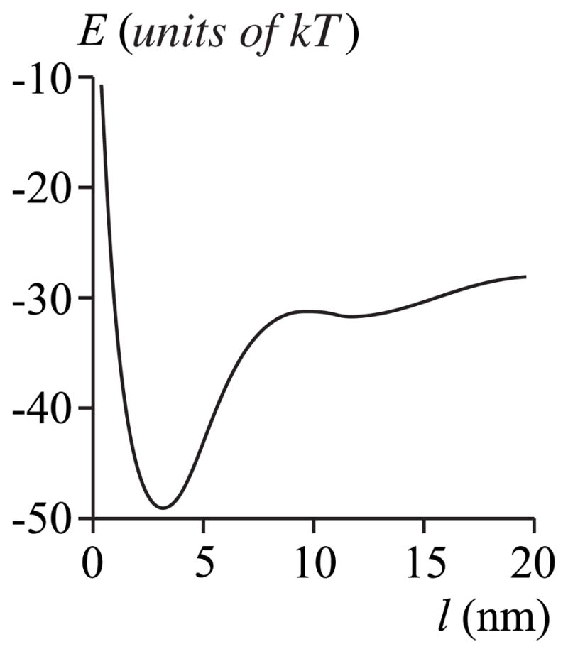 FIG. 8