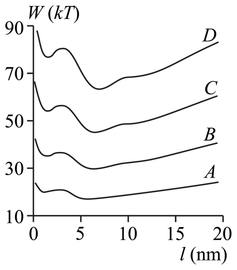 FIG. 6