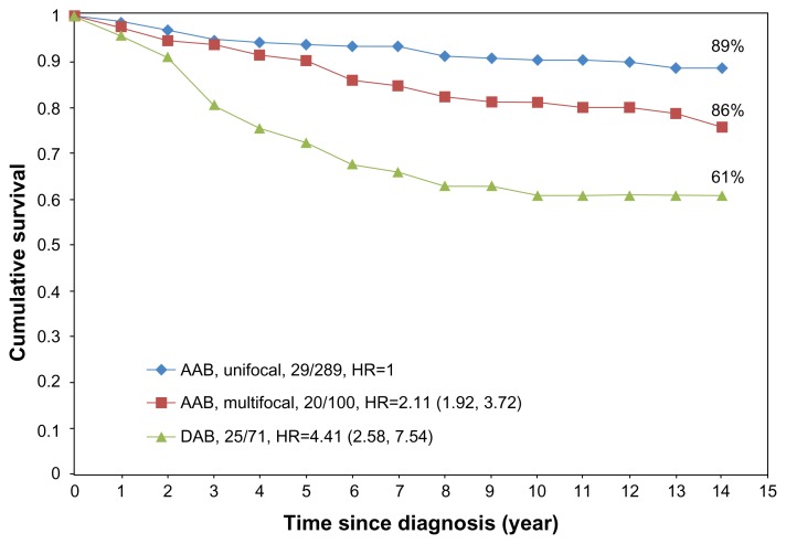 Figure 14