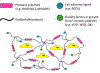 Figure 34.