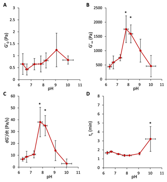 Figure 15.