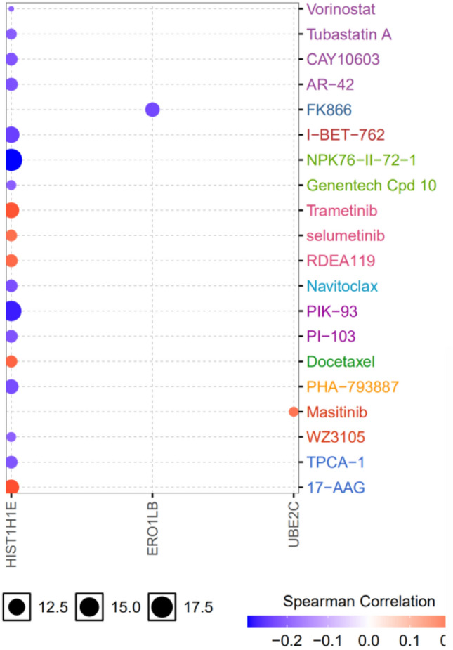 Figure 10