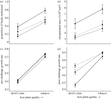 Figure 2.