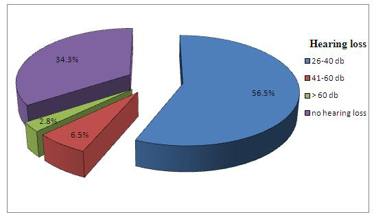 [Table/Fig-6]: