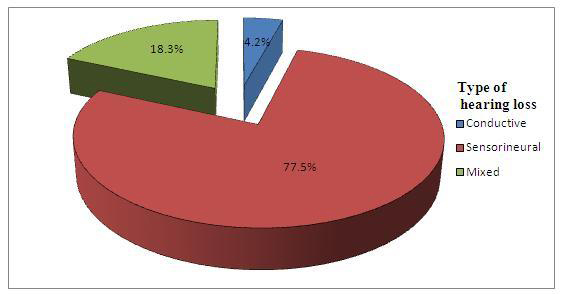 [Table/Fig-7]: