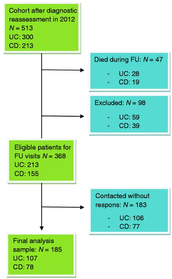 Figure 1.