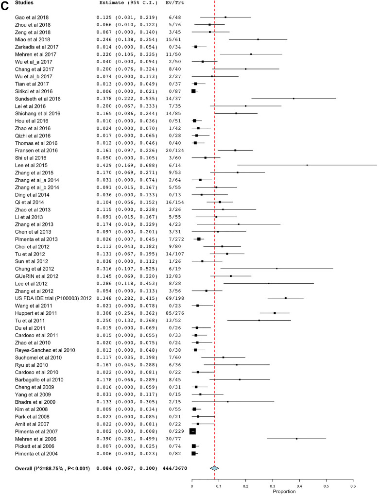 graphic file with name 10.1177_2192568219881163-fig5.jpg