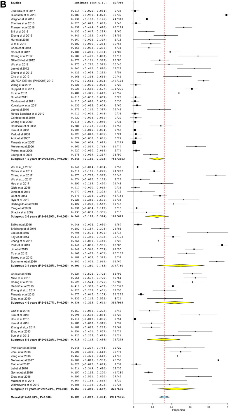 graphic file with name 10.1177_2192568219881163-fig9.jpg