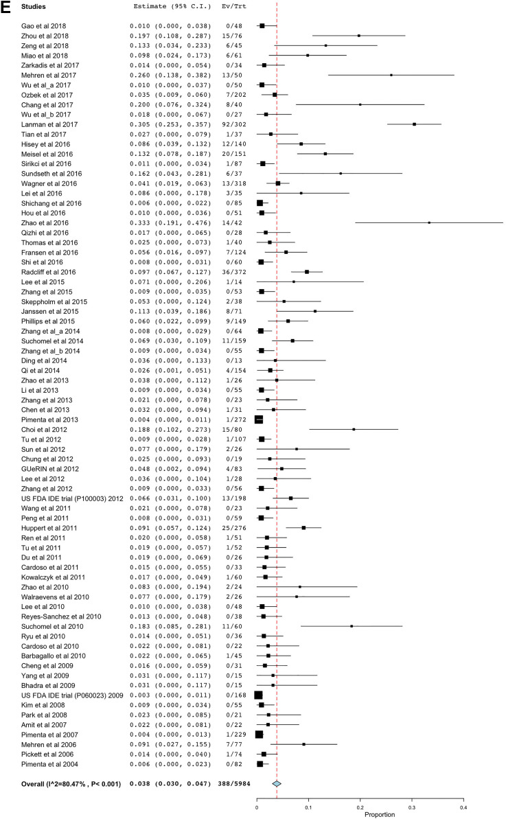 graphic file with name 10.1177_2192568219881163-fig7.jpg