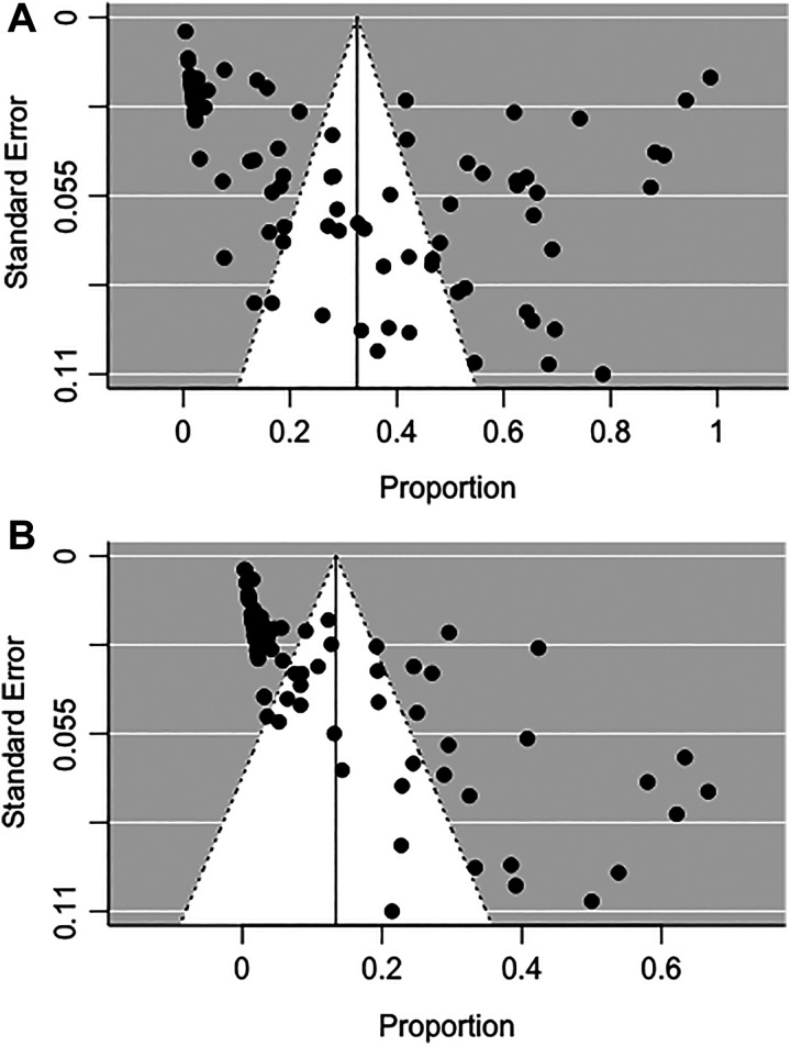 Figure 6.