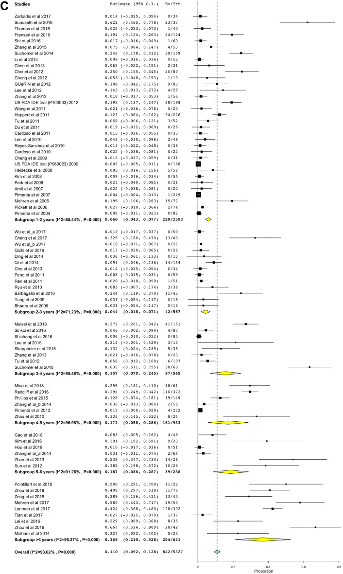 graphic file with name 10.1177_2192568219881163-fig12.jpg