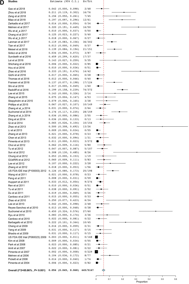 graphic file with name 10.1177_2192568219881163-fig6.jpg