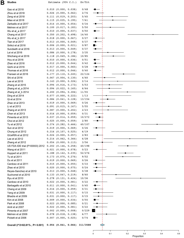 graphic file with name 10.1177_2192568219881163-fig4.jpg