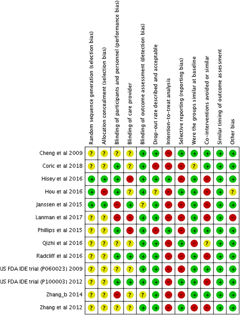 Figure 2.