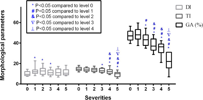 Fig 4