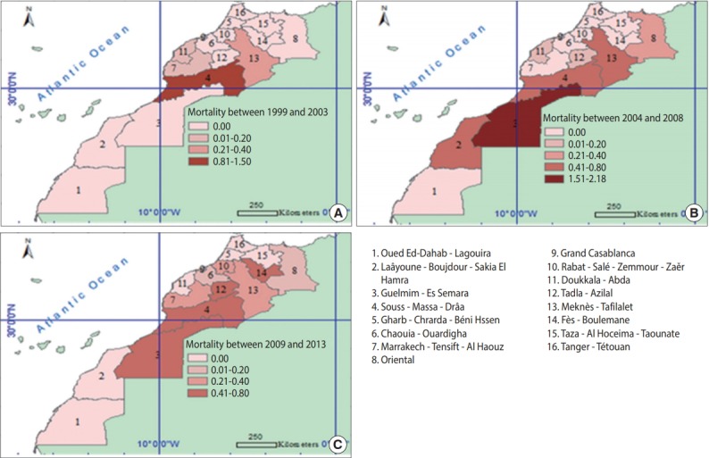 Figure 2.