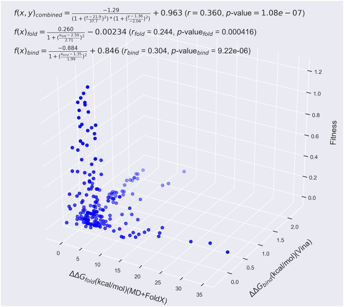 Fig 10