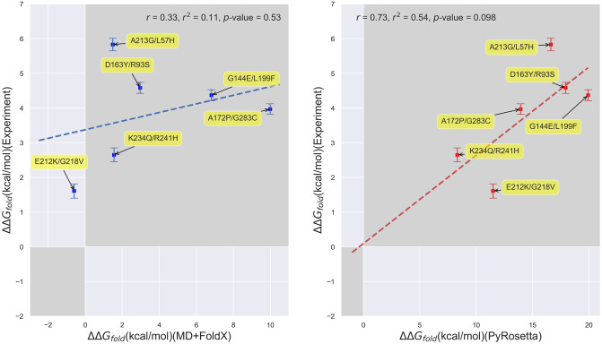 Fig 5