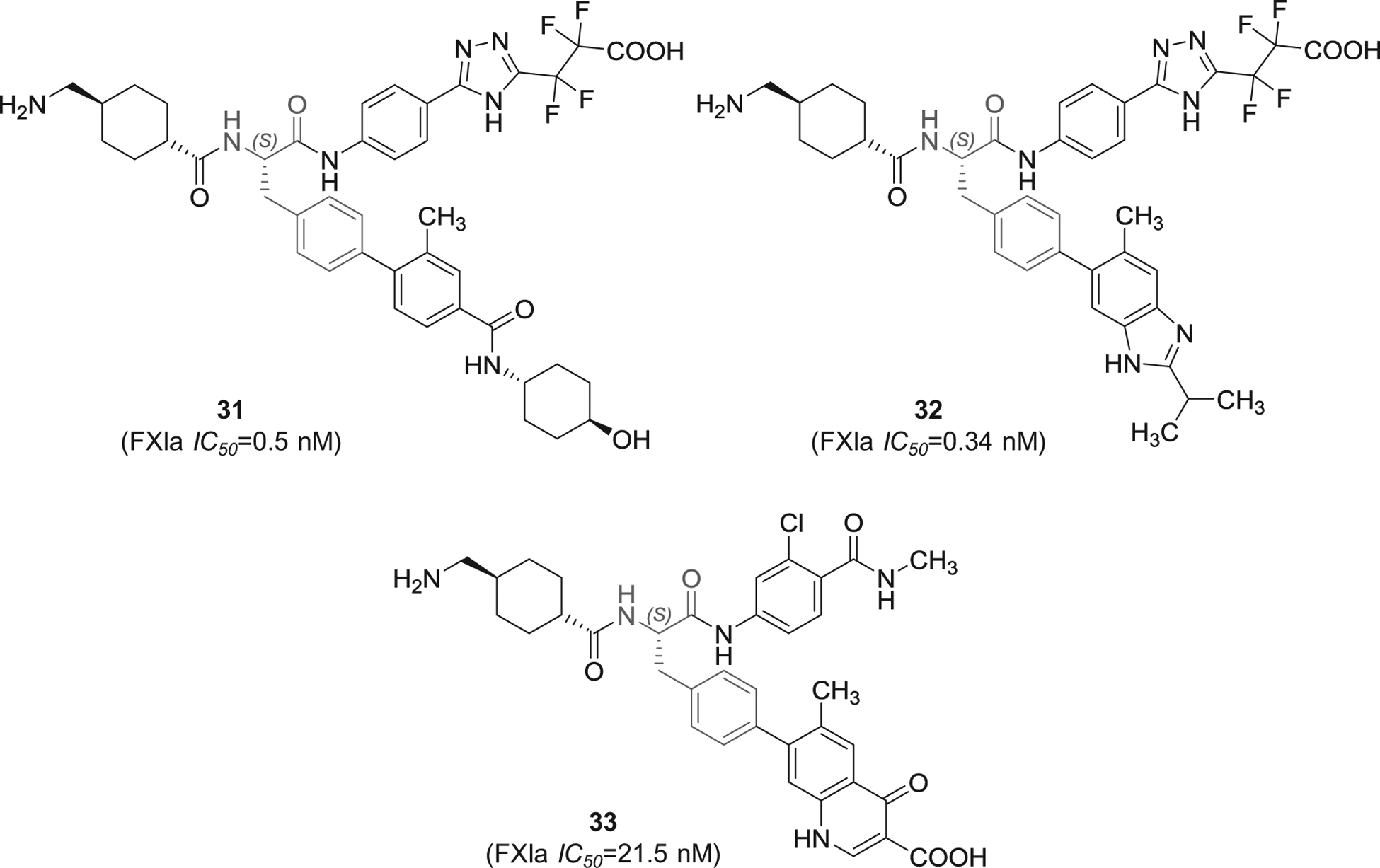 Figure 10.