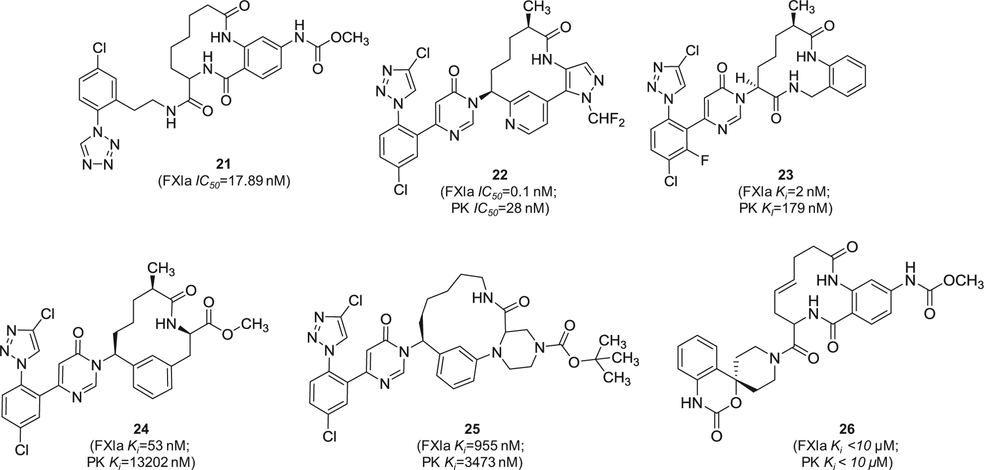 Figure 7.