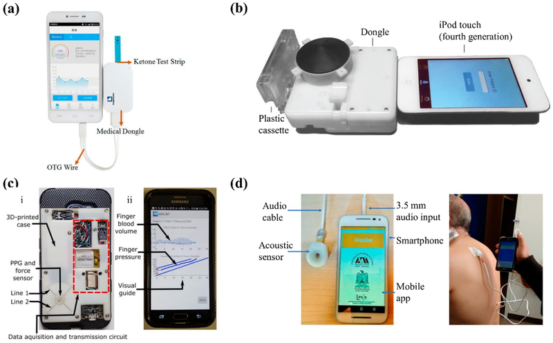 Figure 4.